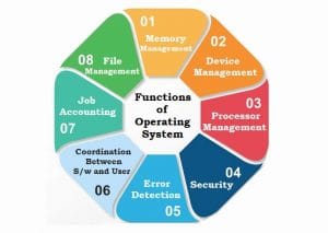 Main Functions of an Operating System