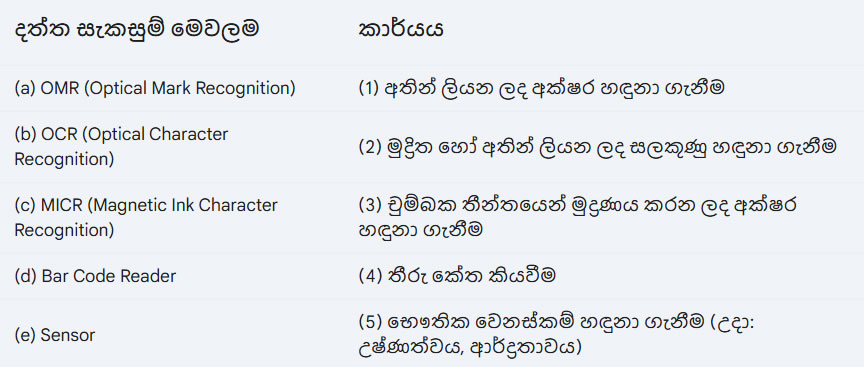 දත්ත සැකසුම් මෙවලම් සහ ඒවායේ කාර්යයන්