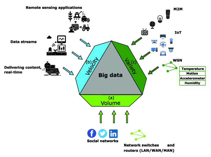 Big data definition