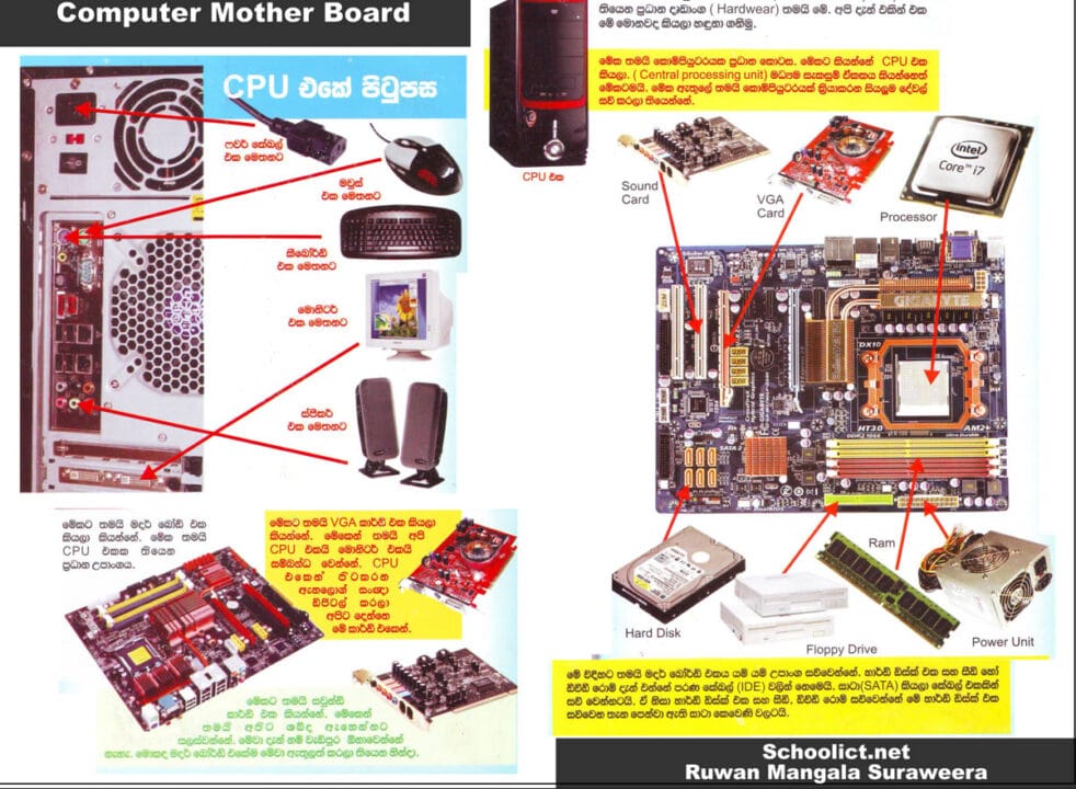 Computer Motherboard CPU Parts Small