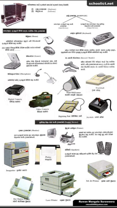 Input Output Device Small
